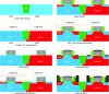 Figure 29 - Sequence of basic steps in the fabrication of CMOS technology
