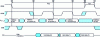 Figure 17 - Hyperpage read cycles on Micron's MT4C4007
DRAM