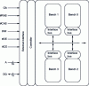 Figure 18 - Multi-bank memory (B = 4)