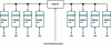 Figure 20 - Classic DIMM access