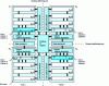 Figure 22 - Simplified 2 x 2 multithreaded functional
organization