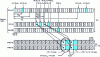 Figure 23 - Chronograms of internal pipelines in
2 x 2 microthreaded mode with temporal partitioning in the case of
reads