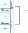 Figure 26 - Localized cache approach integrated
in DRAM