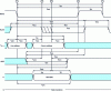 Figure 29 - Writing cycle for the famous DRAM 2164