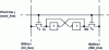 Figure 3 - Modeling an SRAM memory cell