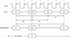 Figure 30 - Writing to SDRAM