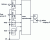 Figure 35 - Transformation of an SRAM into a synchronous
version (from [1])