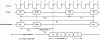 Figure 38 - Reading SDR SDRAM