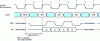 Figure 39 - DDR SDRAM write burst