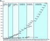 Figure 40 - Evolution of SDRAM throughput by generation