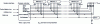 Figure 42 - Original Rambus™ channel (1992)