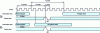 Figure 43 - Read (a) and write (b) transactions