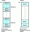 Figure 44 - Comparison of RDRAM and SDRAM internal
bank slices