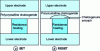 Figure 48 - OUM™ cell with low SET and high RESET
resistive states