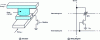Figure 53 - MRAM cell type1T-1MTJ