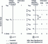 Figure 9 - Example of the relationship between
detection thresholds and binary information