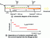 Figure 14 - Wavelength-tunable DBR laser