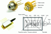 Figure 15 - Laser diode packaging housings: a) TO-can; b) Butterfly (source: Kyocera, Funabashi et al. [21])