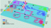 Figure 17 - The Potential of Integrated Optics for Quantum Applications. This example, taken from Chauhan et al. [32], illustrates the use of waveguides, couplers, diffraction gratings, frequency reference cavities, Brillouin lasers, and low-noise frequency-tunable laser diodes for the manipulation of strontium atoms.