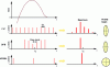 Figure 6 - Comparison of optical spectra for Fabry-Perot (FP), distributed feedback (DFB), and vertical-cavity surface-emitting (VCSEL) laser diodes