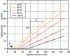 Figure 7 - Optical power as a function of pump current and operating temperature