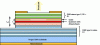 Figure 9 - Cross-section of a VCSEL laser diode emitting at 850 nm. The length of the Fabry-Perot cavity is L. The optical mode extension in the Bragg mirrors involves the introduction of the effective length Leff