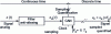 Figure 1 - Signal digitization: anti-aliasing filtering and analog/digital conversion