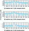 Figure 11 - Spectrum of the sum of two sinusoids of reduced frequencies 0.2 and 0.25 with N=80