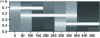 Figure 13 - TFCT calculated on 16 blocks of 32 samples: on the x-axis the time in number of points, on the y-axis the frequency between 0 and 1/2 since the signal is real.