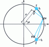 Figure 19 - Two poles and two zeros