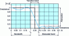 Figure 23 - Typical shape of a low-pass filter template