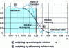 Figure 26 - Gain of a 15-coefficient half-band RIF filter