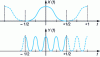 Figure 27 - Effect of M=4 interpolation on TFTD