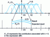 Figure 28 - Effect of folding in the M=4 case