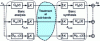 Figure 31 - Filter bank