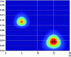Figure 35 - Wavelet transform, using the Morlet wavelet, of signal s(t)