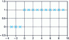 Figure 7 - Unit level