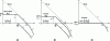 Figure 18 - Asymptotic log-log diagram in modulus of the non-inverting amplifier, inverting amplifier, and follower cases