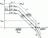 Figure 19 - TV(f) for different values of k with an uncompensated AOP