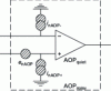 Figure 25 - Equivalent noise diagram of an AOP