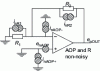 Figure 27 - Equivalent noise diagram for inverting amplifier and non-inverting amplifier circuits