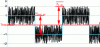 Figure 35 - Illustration of the minimum detectable "square" signal (voltage)