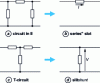 Figure 5 - Degeneration of  or T-shaped circuits to simple impedance or admittance