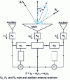 Figure 13 - Multiple loops: coherent side-lobe cancellation (CSLC)