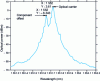 Figure 23 - Example of the optical spectrum obtained at the output of a Selex ES SSB modulator