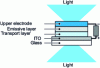 Figure 22 - Use of thin films for transparent organic
LEDs (TOLED)