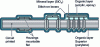Figure 24 - Principle of organic/mineral robustification
(doc. 3D Plus)