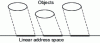 Figure 1 - Address space: flat mode