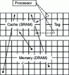 Figure 11 - Cache concept