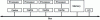 Figure 14 - Strongly coupled architecture